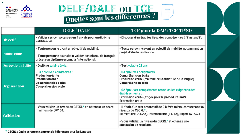 Differences TCF_DELFDALF