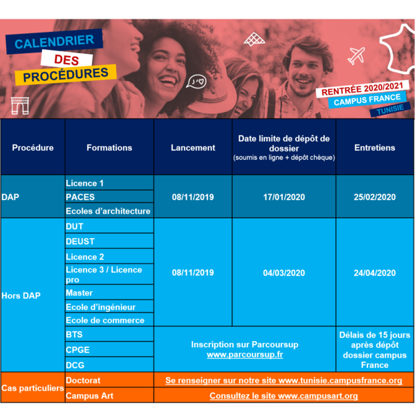 Le Calendrier Des Procedures Documentation 2019 2020 Campus France