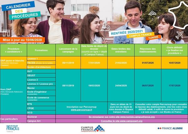 Calendrier des procédures modifié