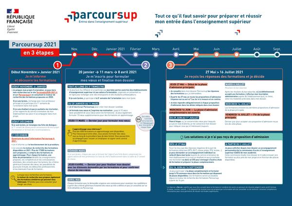 Bac français 2020 et 2021 | Campus France