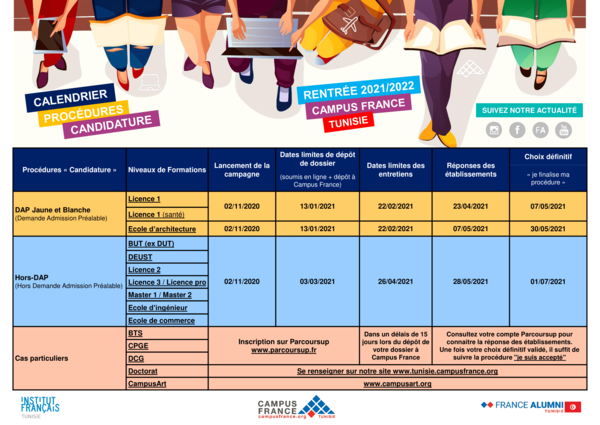 Calendrier 2022 Interactif