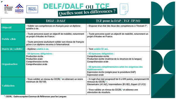 Differences TCF_DELFDALF